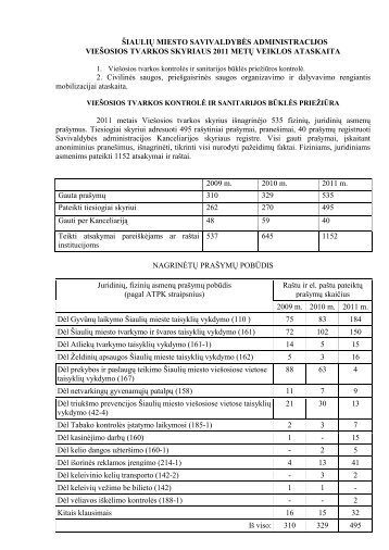 2011 m. ataskaita - Å iauliÅ³ miesto savivaldybÄ