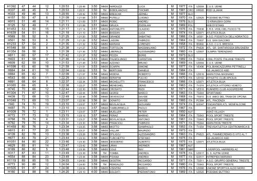 Elenco arrivati 17a Maratonina dei Due Castelli ... - ustositarvisio.it