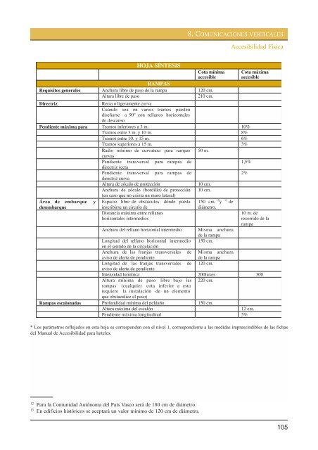 manual_de_accesibilidad_para_hoteles