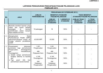 Feb - Laman Web Rasmi Jabatan Latihan Khidmat Negara