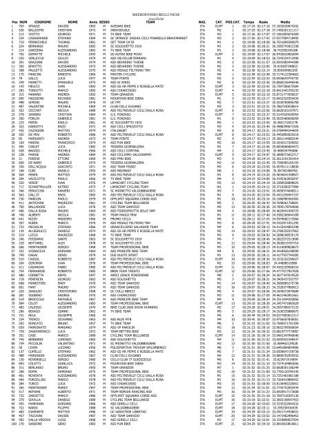 MF_BELLUNESE.pdf - Pedalate Bellunesi