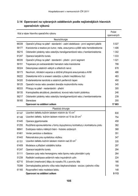 HospitalizovanÃ­ v nemocnicÃ­ch ÄR 2011 - ÃZIS ÄR