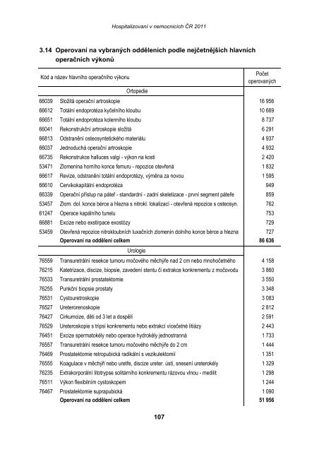 HospitalizovanÃ­ v nemocnicÃ­ch ÄR 2011 - ÃZIS ÄR