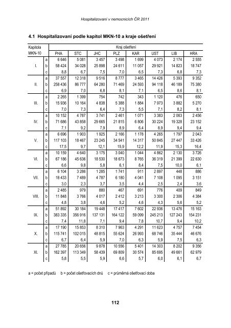 HospitalizovanÃ­ v nemocnicÃ­ch ÄR 2011 - ÃZIS ÄR