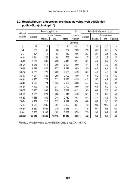 HospitalizovanÃ­ v nemocnicÃ­ch ÄR 2011 - ÃZIS ÄR