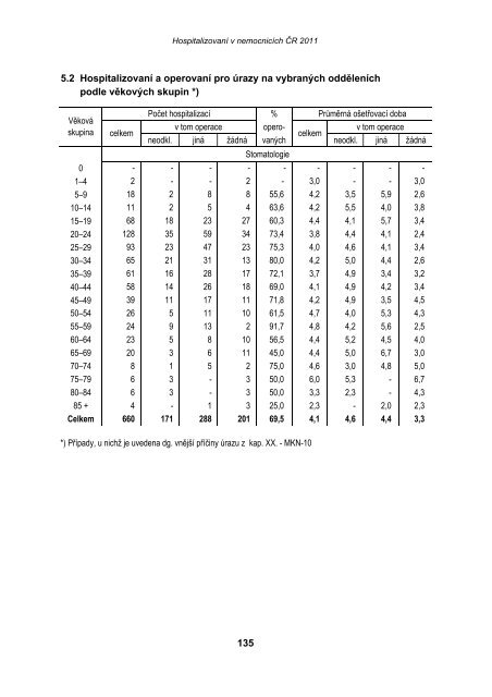 HospitalizovanÃ­ v nemocnicÃ­ch ÄR 2011 - ÃZIS ÄR