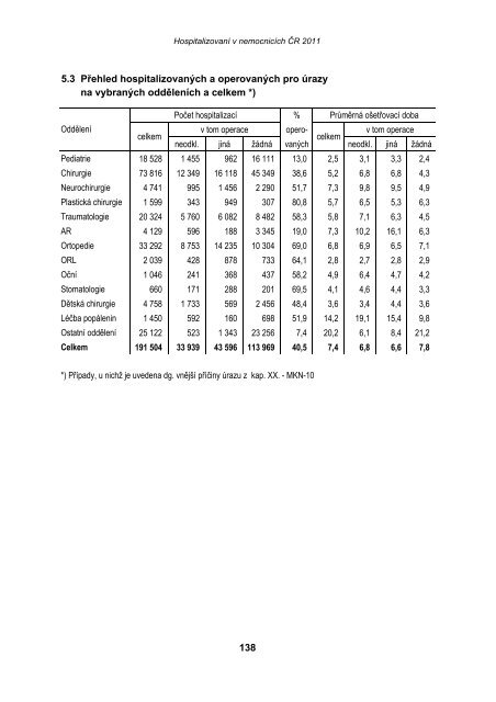 HospitalizovanÃ­ v nemocnicÃ­ch ÄR 2011 - ÃZIS ÄR