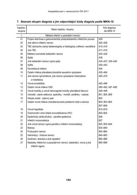 HospitalizovanÃ­ v nemocnicÃ­ch ÄR 2011 - ÃZIS ÄR