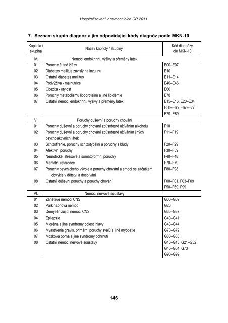 HospitalizovanÃ­ v nemocnicÃ­ch ÄR 2011 - ÃZIS ÄR