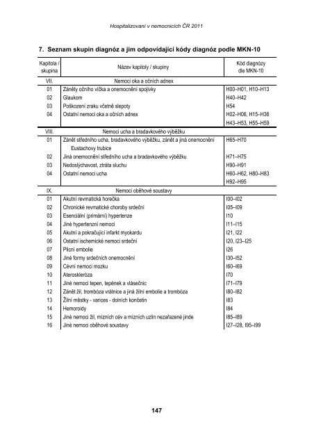 HospitalizovanÃ­ v nemocnicÃ­ch ÄR 2011 - ÃZIS ÄR