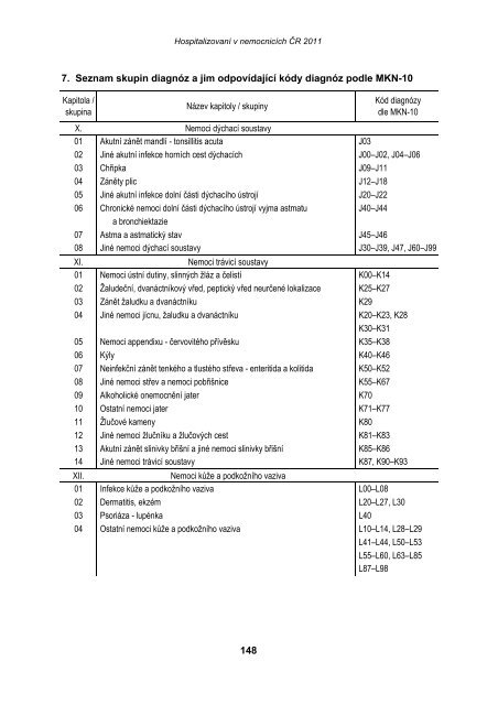 HospitalizovanÃ­ v nemocnicÃ­ch ÄR 2011 - ÃZIS ÄR