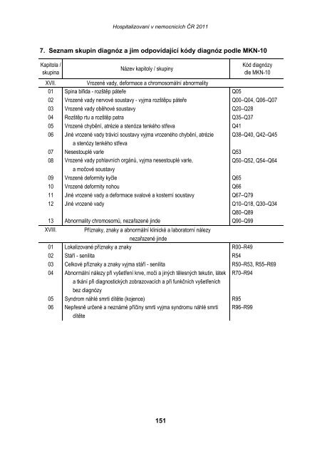 HospitalizovanÃ­ v nemocnicÃ­ch ÄR 2011 - ÃZIS ÄR