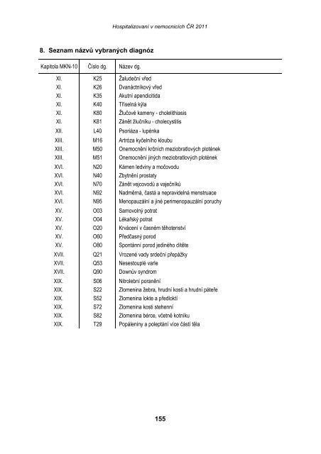 HospitalizovanÃ­ v nemocnicÃ­ch ÄR 2011 - ÃZIS ÄR