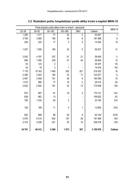 HospitalizovanÃ­ v nemocnicÃ­ch ÄR 2011 - ÃZIS ÄR