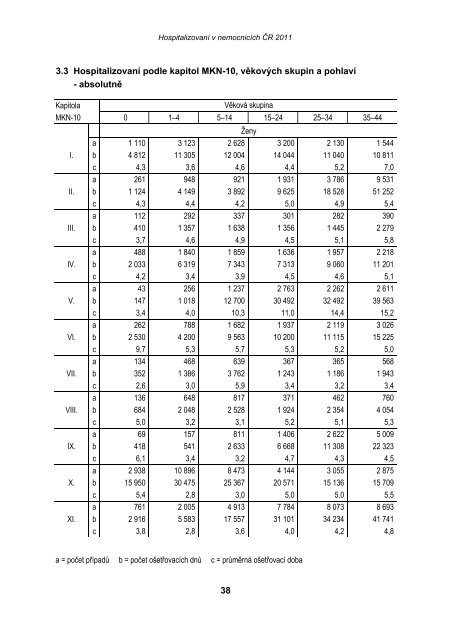 HospitalizovanÃ­ v nemocnicÃ­ch ÄR 2011 - ÃZIS ÄR