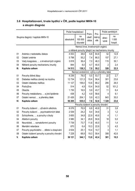 HospitalizovanÃ­ v nemocnicÃ­ch ÄR 2011 - ÃZIS ÄR