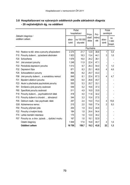 HospitalizovanÃ­ v nemocnicÃ­ch ÄR 2011 - ÃZIS ÄR