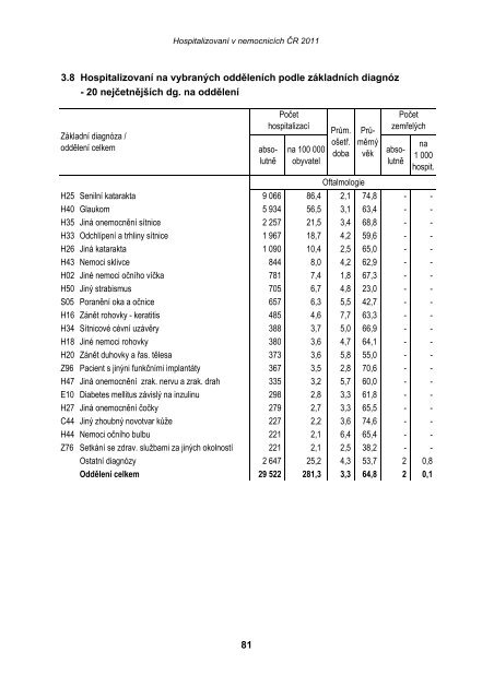 HospitalizovanÃ­ v nemocnicÃ­ch ÄR 2011 - ÃZIS ÄR