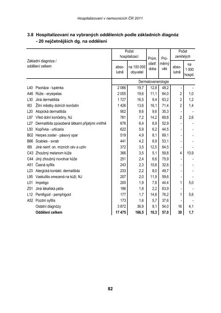 HospitalizovanÃ­ v nemocnicÃ­ch ÄR 2011 - ÃZIS ÄR