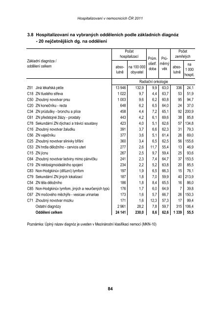 HospitalizovanÃ­ v nemocnicÃ­ch ÄR 2011 - ÃZIS ÄR