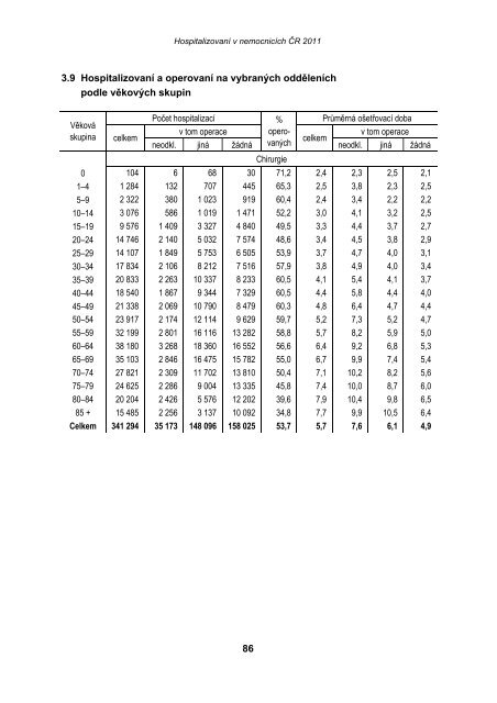 HospitalizovanÃ­ v nemocnicÃ­ch ÄR 2011 - ÃZIS ÄR