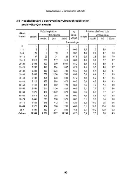 HospitalizovanÃ­ v nemocnicÃ­ch ÄR 2011 - ÃZIS ÄR