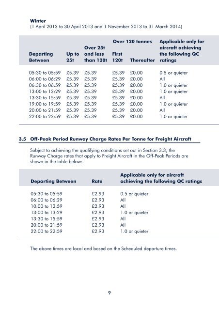 Fees and Charges - Manchester Airport