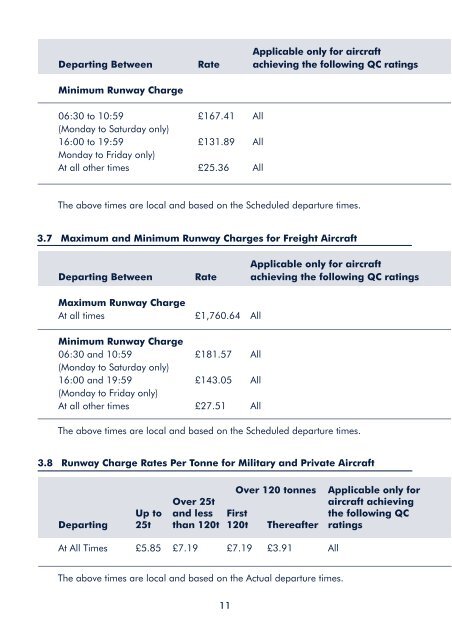 Fees and Charges - Manchester Airport