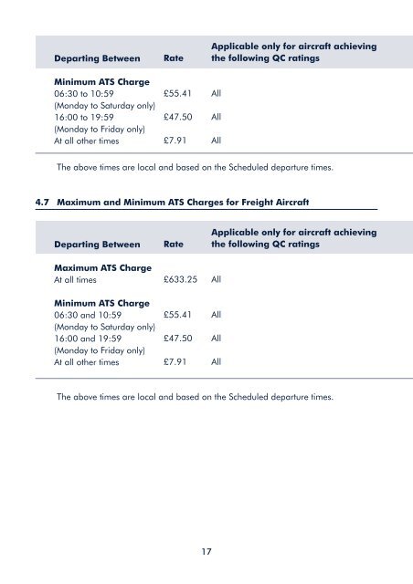 Fees and Charges - Manchester Airport