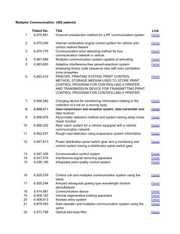 Mutiplex Communication (482 patents) Patent No. Title Link 1 ...