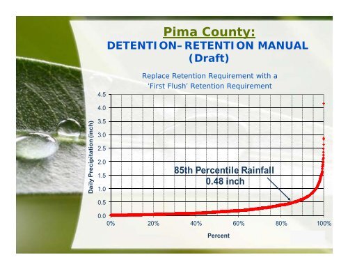 WATER HARVESTING INITIATIVES IN TUCSON AND PIMA COUNTY