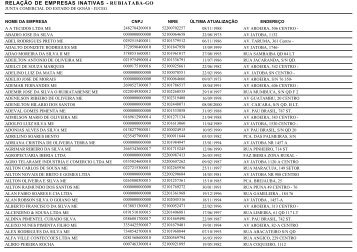 RELAÃÃO DE EMPRESAS INATIVAS - RUBIATABA-GO - Juceg