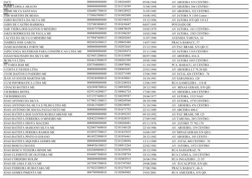 RELAÃÃO DE EMPRESAS INATIVAS - RUBIATABA-GO - Juceg