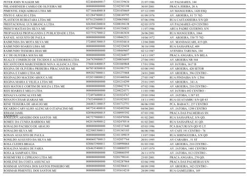 RELAÃÃO DE EMPRESAS INATIVAS - RUBIATABA-GO - Juceg