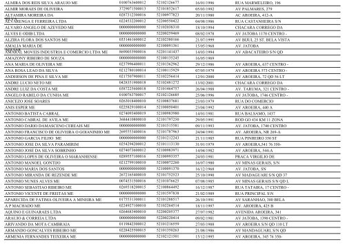 RELAÃÃO DE EMPRESAS INATIVAS - RUBIATABA-GO - Juceg