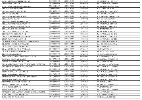 RELAÃÃO DE EMPRESAS INATIVAS - RUBIATABA-GO - Juceg