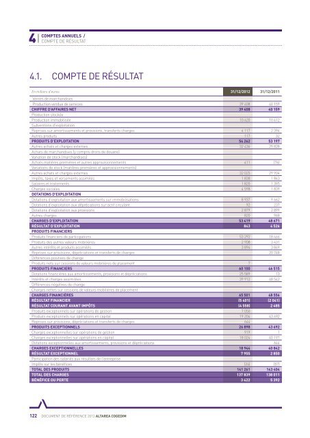 Document de rÃ©fÃ©rence 2012 - Altarea Cogedim