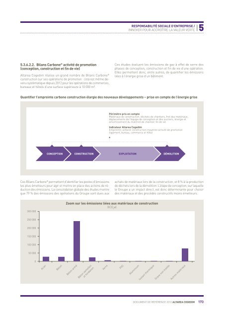 Document de rÃ©fÃ©rence 2012 - Altarea Cogedim