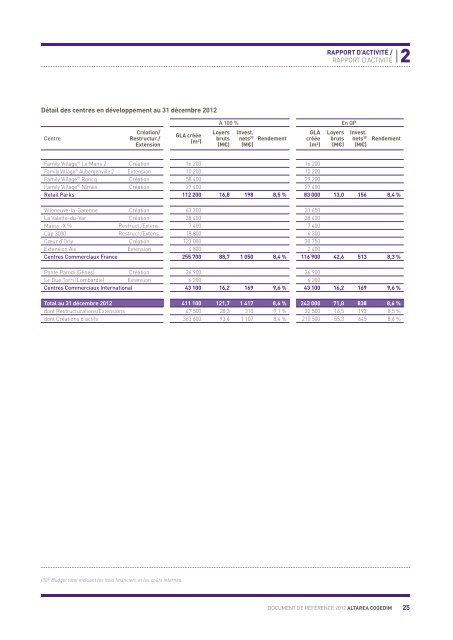 Document de rÃ©fÃ©rence 2012 - Altarea Cogedim