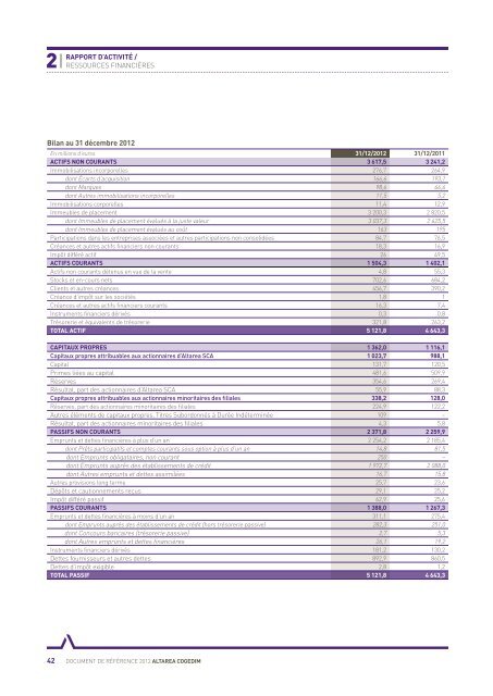 Document de rÃ©fÃ©rence 2012 - Altarea Cogedim