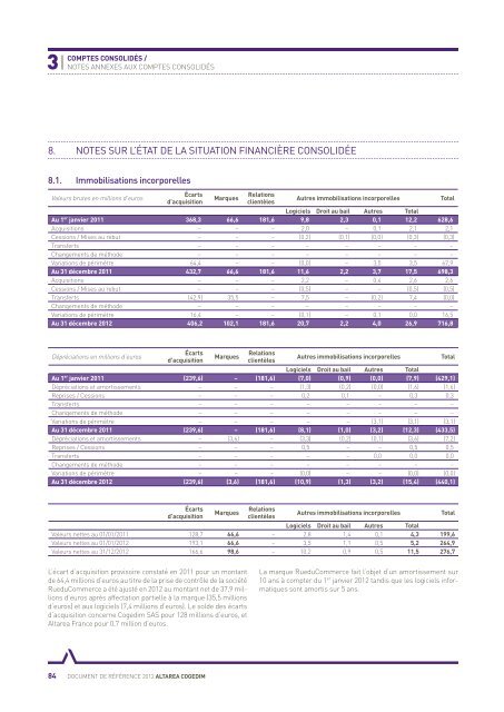 Document de rÃ©fÃ©rence 2012 - Altarea Cogedim