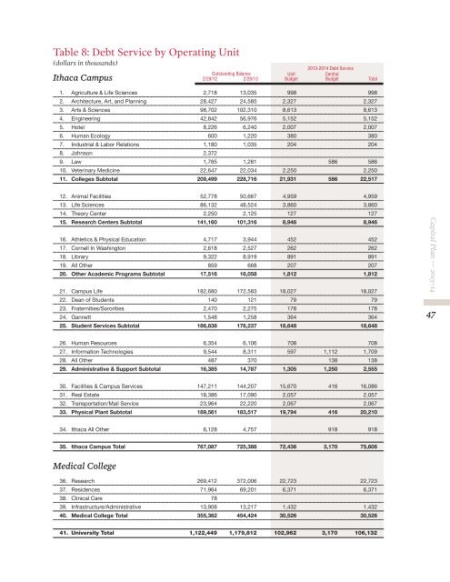 2013-14 Operating & Capital Budget Plan - Cornell University ...