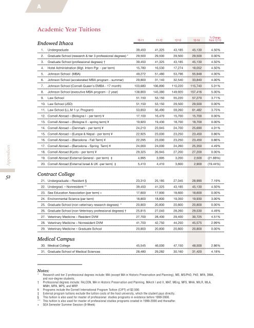 2013-14 Operating & Capital Budget Plan - Cornell University ...