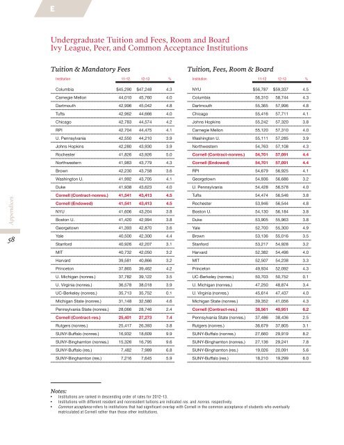 2013-14 Operating & Capital Budget Plan - Cornell University ...