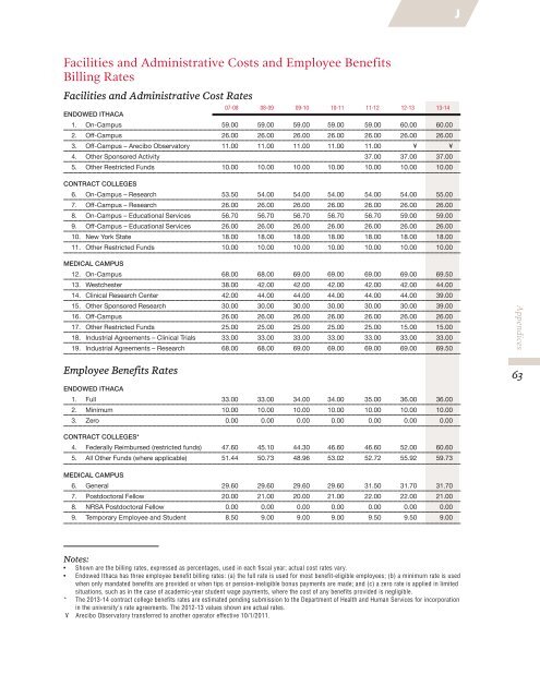 2013-14 Operating & Capital Budget Plan - Cornell University ...