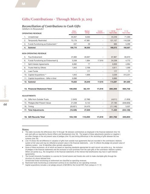 2013-14 Operating & Capital Budget Plan - Cornell University ...