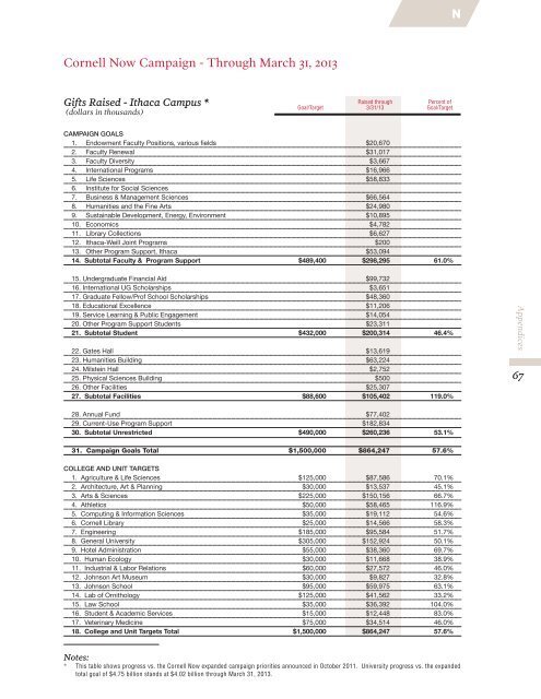 2013-14 Operating & Capital Budget Plan - Cornell University ...