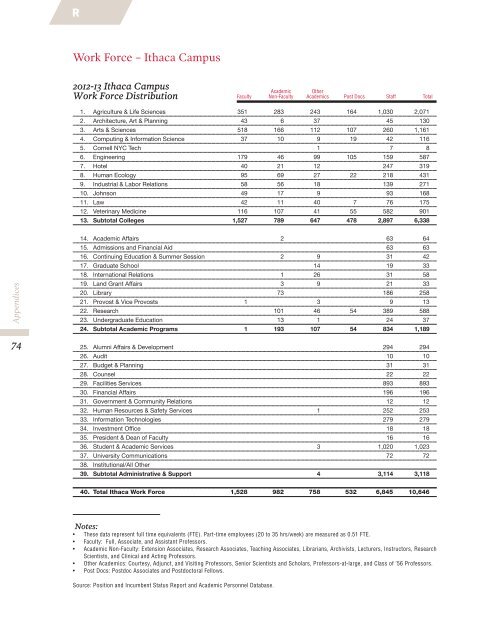 2013-14 Operating & Capital Budget Plan - Cornell University ...