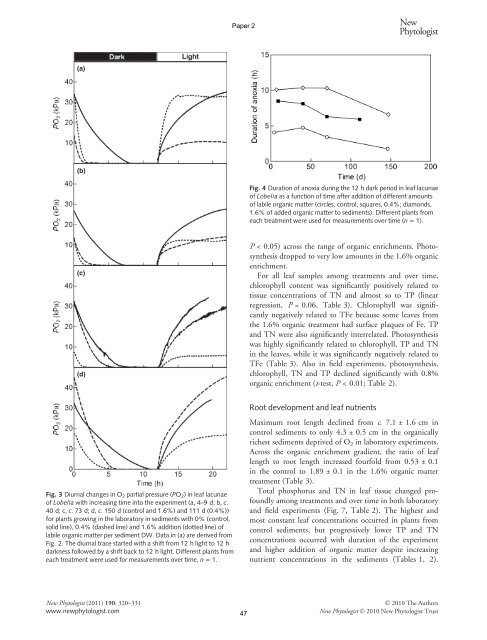 Oxygen dynamics and plant-sediment interactions in isoetid ...