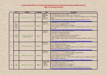 CODICES MANVSCRIPTI ET EXCERPTA METAMORPHOSEON ...